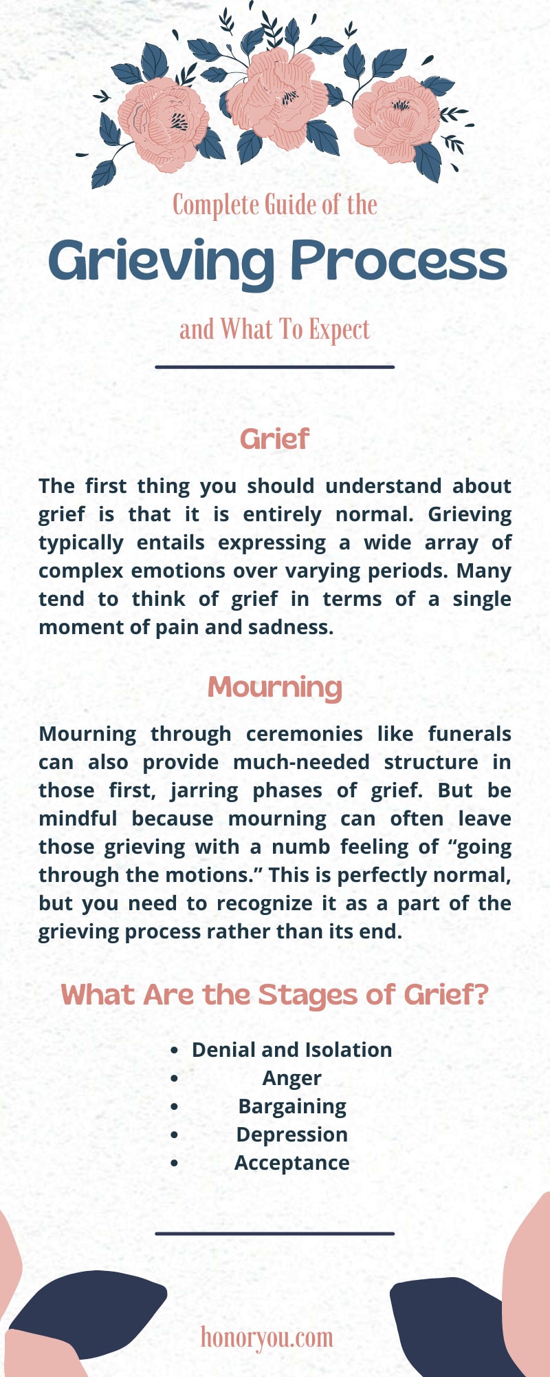 Complete Guide of the Grieving Process and What To Expect