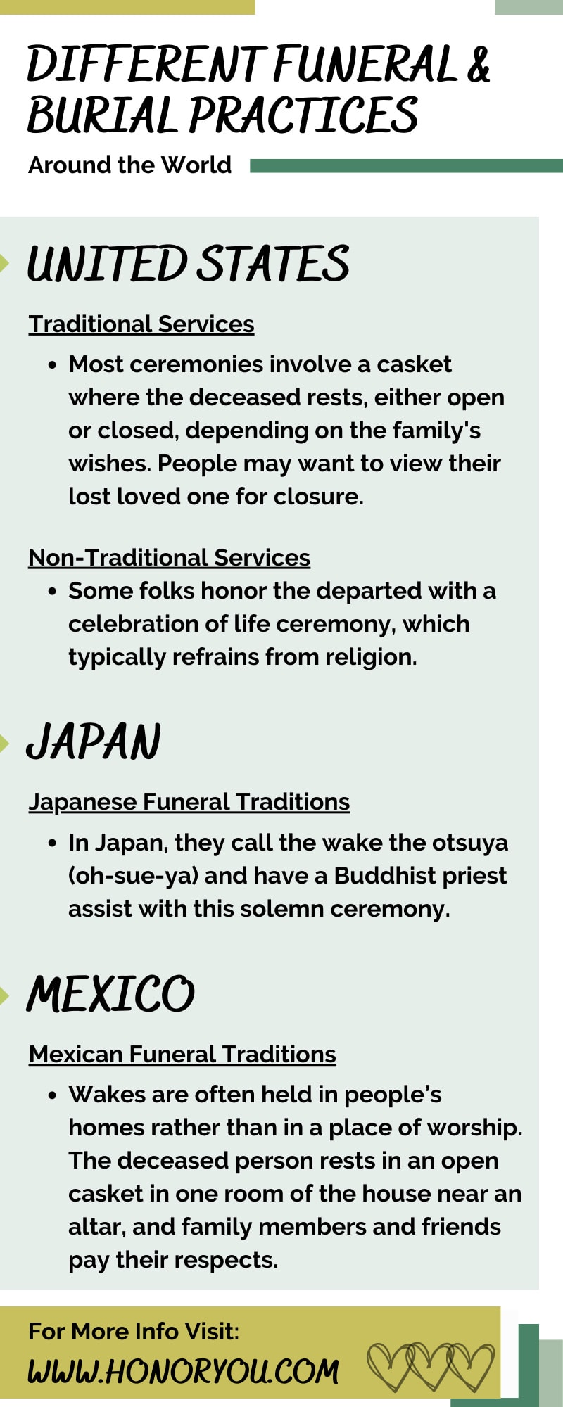 Different Funeral & Burial Practices Around the World