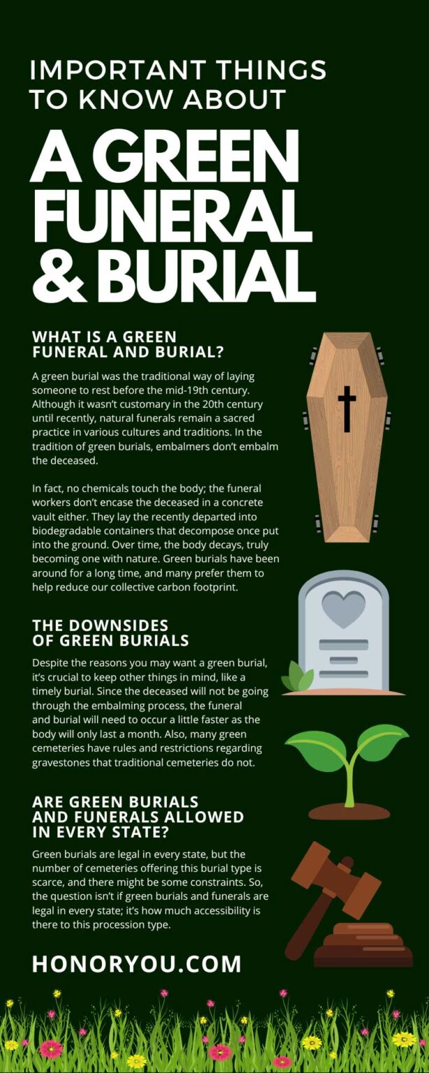 Important Things To Know About a Green Funeral & Burial